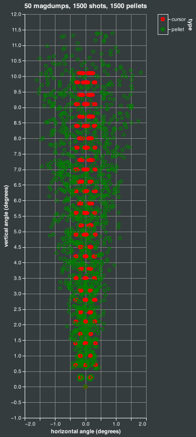 magdump simulation